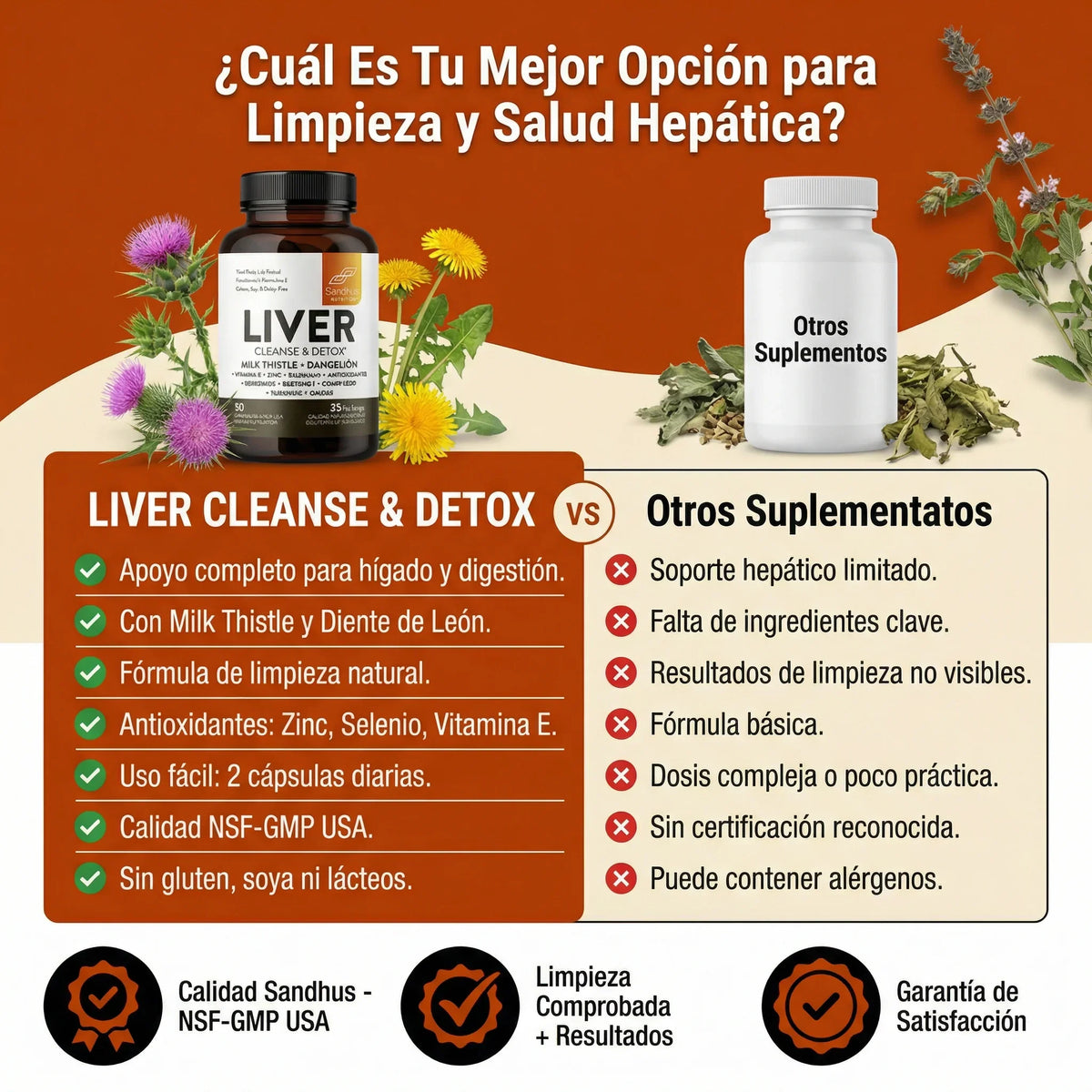 Apoya la Salud de tu Hígado y Cuida tu Bienestar Cada Día 🇺🇸 Producto 100% Americano
