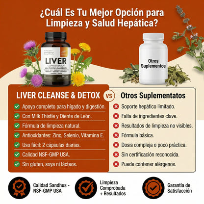 Apoya la Salud de tu Hígado y Cuida tu Bienestar Cada Día 🇺🇸 Producto 100% Americano